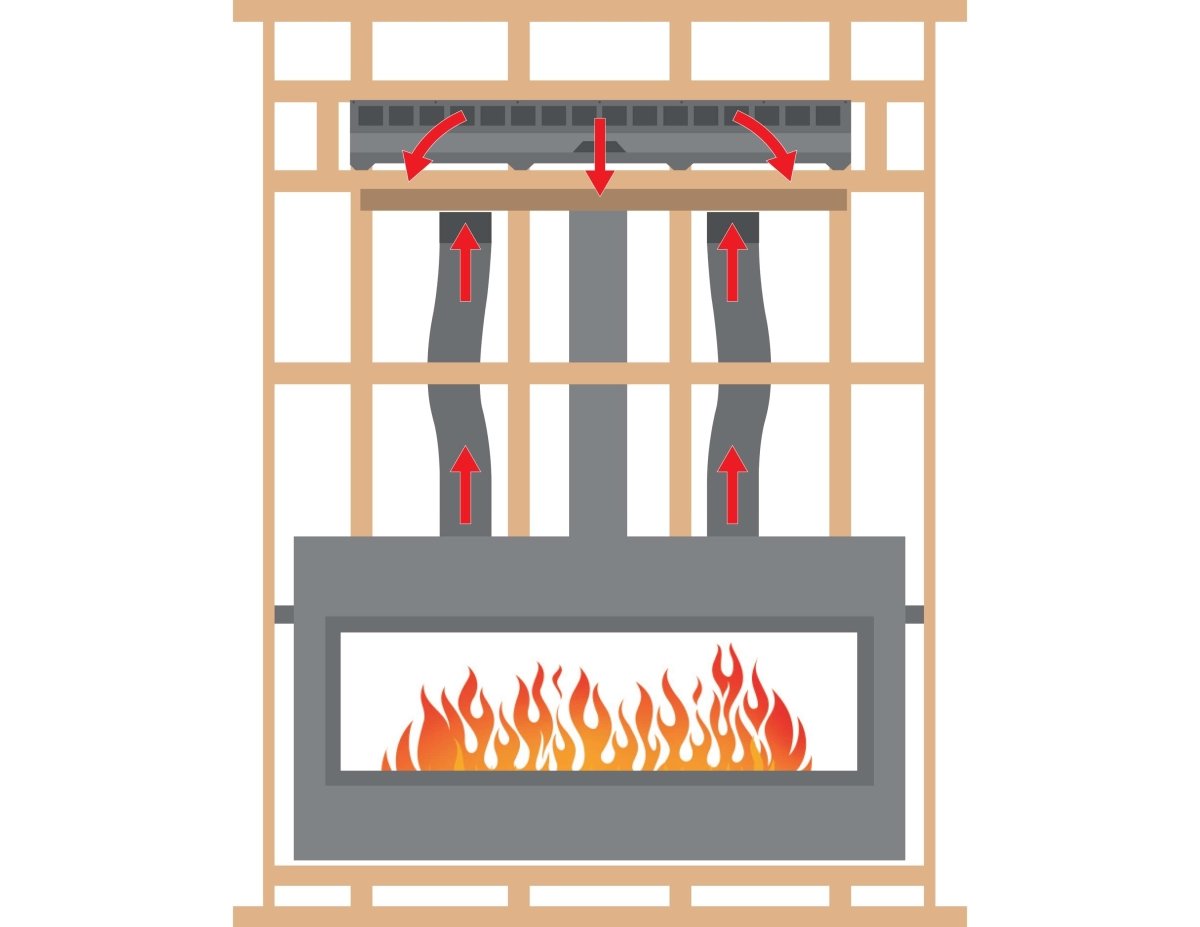 Empire White Mountain Hearth Gravity Heat Management (Includes 48" Plenum and 10' Flex) - HMGW48 - FireplacesProWhite Mountain HearthHeat Management