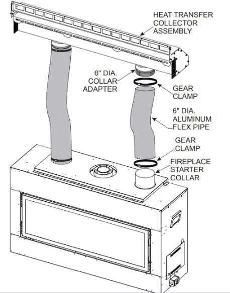 Gravity Heat Management (Includes 36" Plenum and 10' Flex) - HMGW36 - AMERICAN HEARTH - FireplacesProAmerican HearthHeat Management