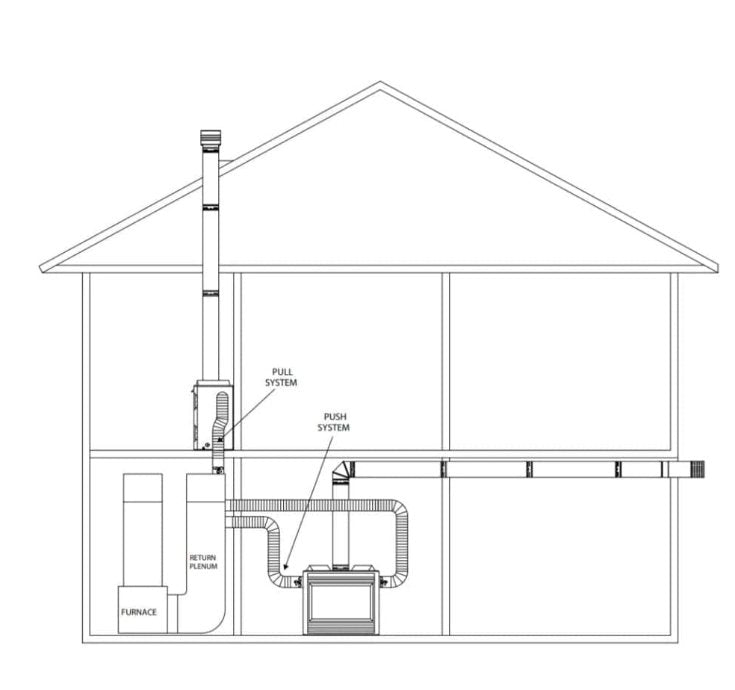 Majestic - Heat distribution kit, requires 6" vent for ducting - HEAT - ZONE - WD - C - FireplacesProMajesticHeat Zone Kit