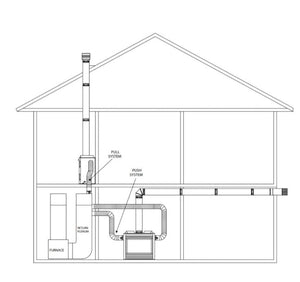 Majestic - Heat distribution kit, requires 6" vent for ducting - HEAT - ZONE - WD - C - FireplacesProMajesticHeat Zone Kit