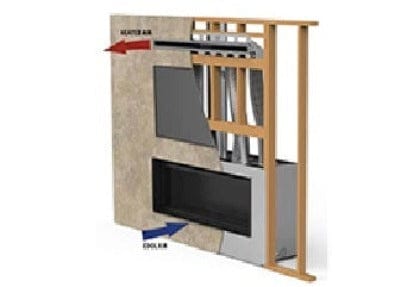 Superior - HeatFlo Convection Air Circulation Kit - HTFLO - DV45 - FireplacesProSuperiorConvection Kit